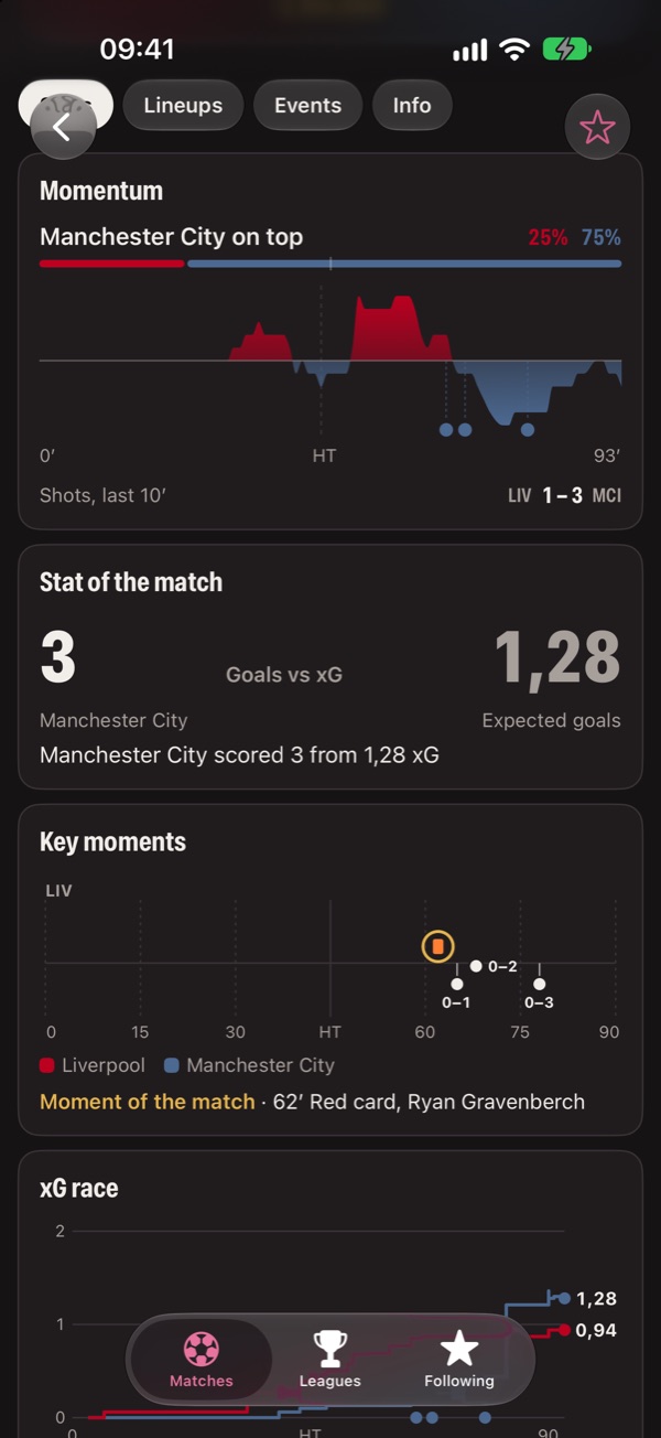Match centre showing momentum, stat of the match and key moments for Liverpool 0–3 Manchester City
