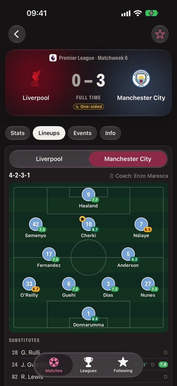 Manchester City lineup in formation with player ratings